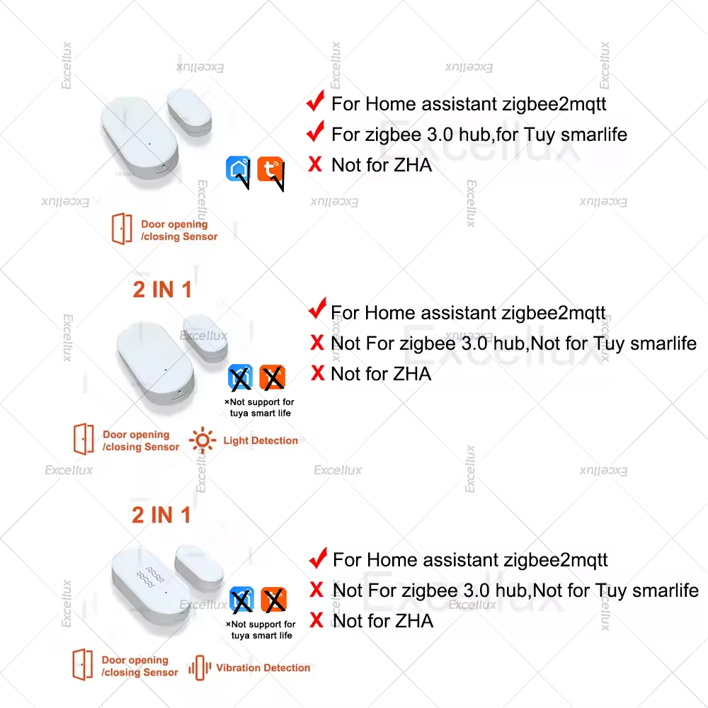 Zigbee 3.0 Door Window Sensor  - Home Security Business 评论和价格
