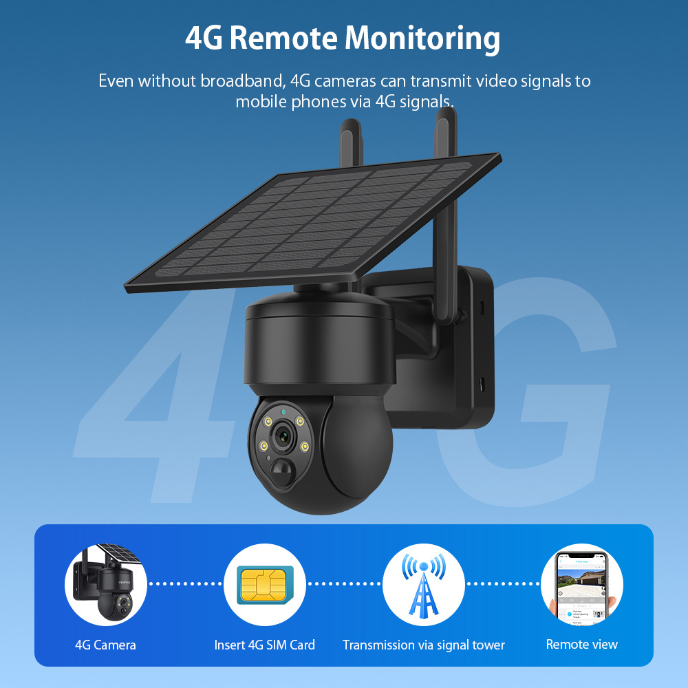 SHIWOJIA WIFI Wireless PTZ Sol - Home Security Outdoor Camera System 评论和价格