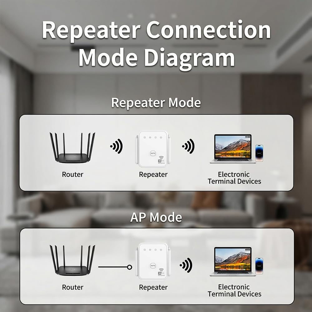 2026 New WiFi Repeater 300Mbps - Home Security Network 评论和价格