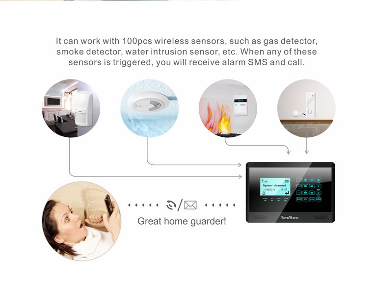 TuyaSmart Life 4G WIFI Wireles - Home Security Business 评论和价格