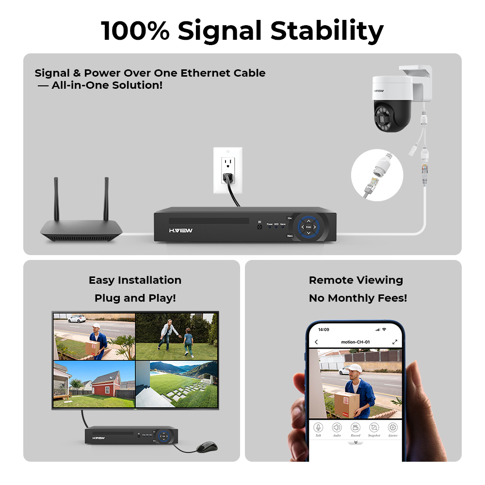 H.view 8Ch 4K 5MP 8MP Cctv Sec - Home Security Business 评论和价格