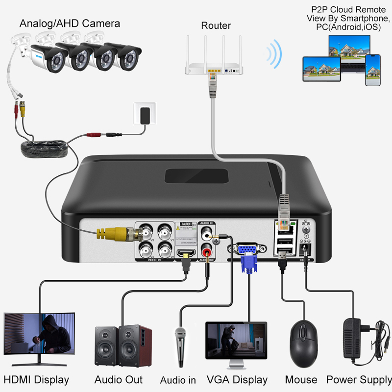 Smar 4CH 8CH AHD DVR 5 in 1 Hy - Home Security Network 评论和价格