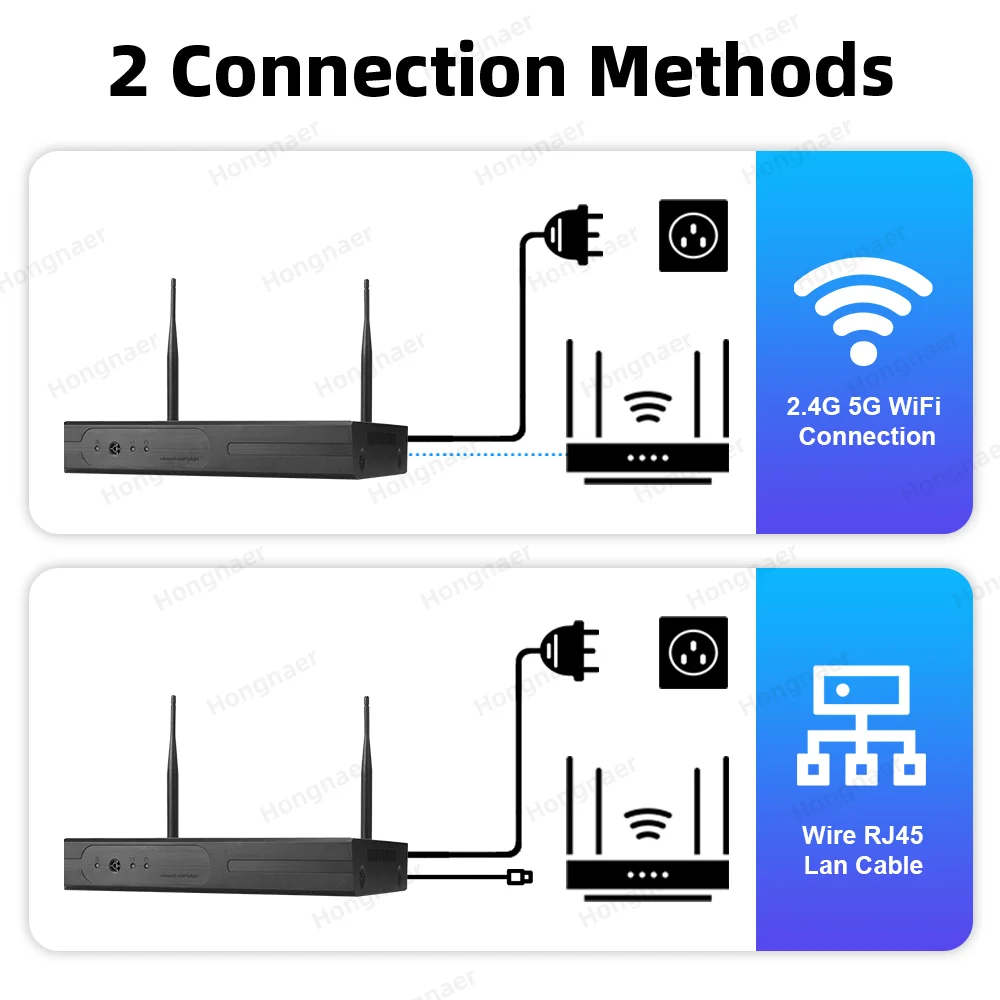 2026 Hongnaer 6MP 4CH 3 Lens 2 - Home Security Wifi Camera 评论和价格