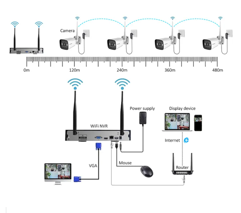 High Tech 3mp 2ch 4ch 8ch 4 Ch - Home Security Wifi Camera 评论和价格