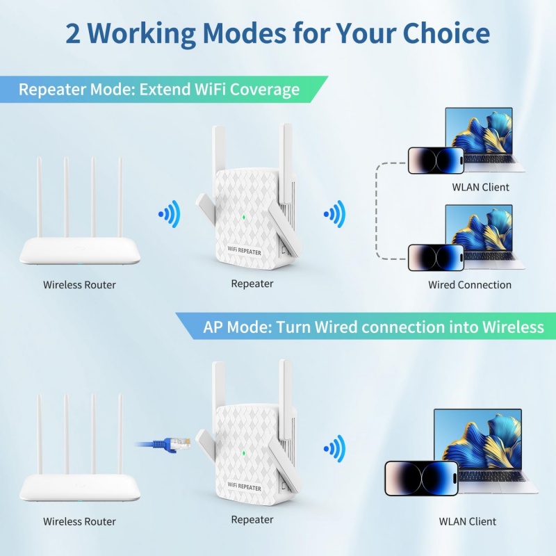 1200Mbps Wireless Wifi Extende - Home Security Network 评论和价格