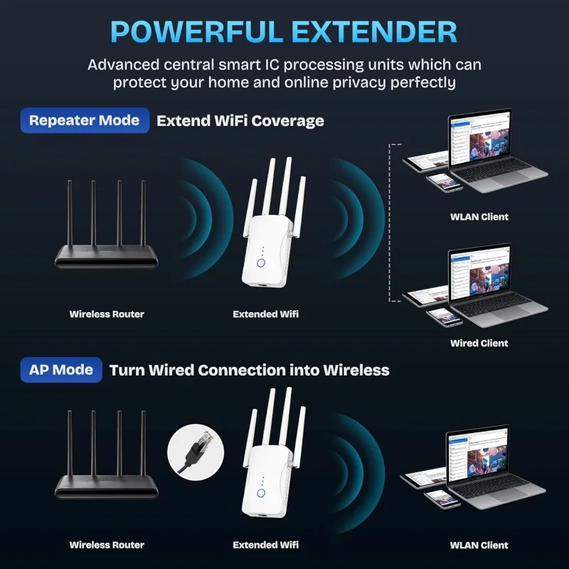 1200Mbps Dual Band WiFi Repeat - Home Security Network 评论和价格
