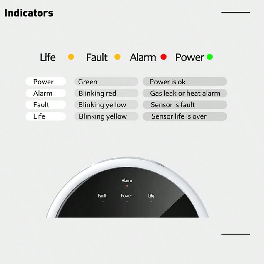2.4G WiFi Gas Alarm Sensor Com - Home Security Network 评论和价格