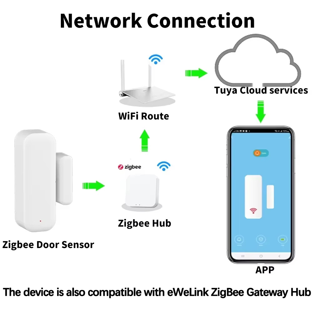 ZigBee Door Window Sensor Wire - Home Security Business 评论和价格
